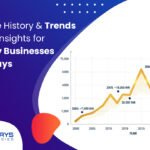 Gold Rate History & Trends in India: Insights for Jewellery Businesses – Amigoways
