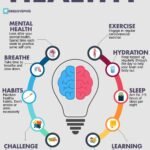 Brain Health: Simple Habits to Strengthen Memory, Focus, and Mental Clarity