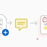 PDF Editor Free – Edit Your PDF Files Without Paying
