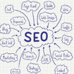 Mobile optimization checklist for SEO