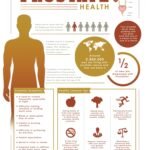 Prostate Health: A Complete Guide to Comfort, Strength & Long-Term Wellness