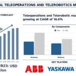 Teleoperation and Telerobotics Market Size & Share Forecast, 2032 | UnivDatos