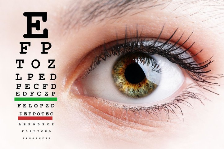 Eye Health: Natural Ways to Protect Your Vision