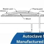Pultrusion Mold and Die Technology for Precision Composite Profiles