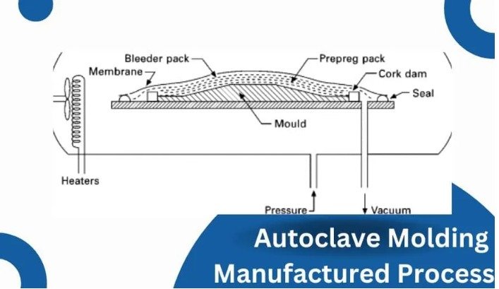 Pultrusion Mold and Die Technology for Precision Composite Profiles