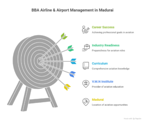 BBA Airline & Airport Management in Madurai – A Smart Career Choice