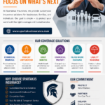 Small Business Insurance in Texas Get Trusted Coverage | Spartakus