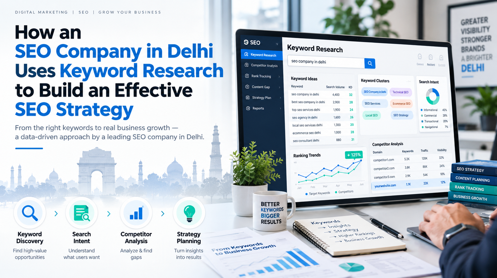 How an SEO Company in Delhi Uses Keyword Research to Build an Effective SEO Strategy