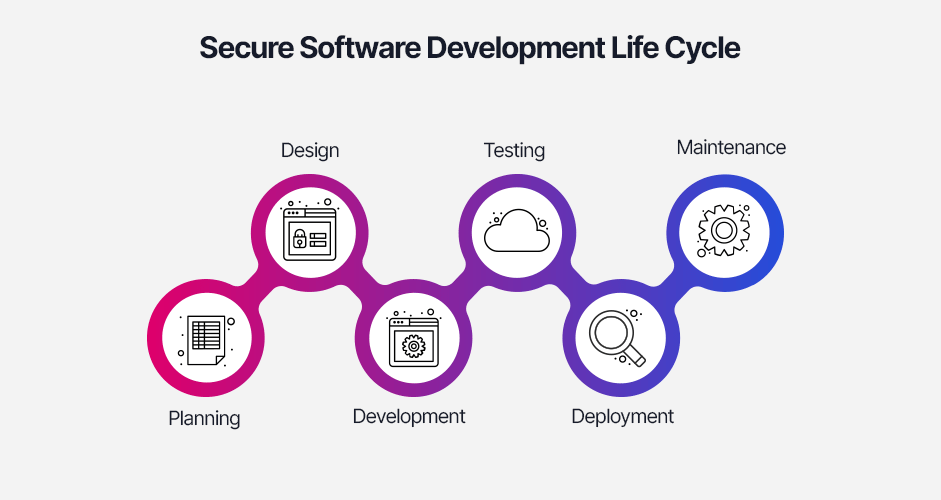 How to Build Security Into Your Software Development Process